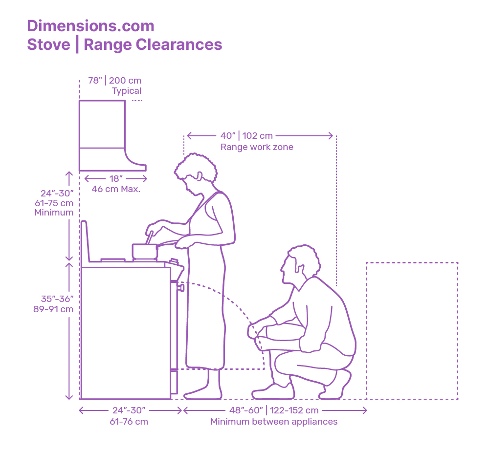 Whirlpool HE Top Load Washer & Dryer Dimensions & Drawings