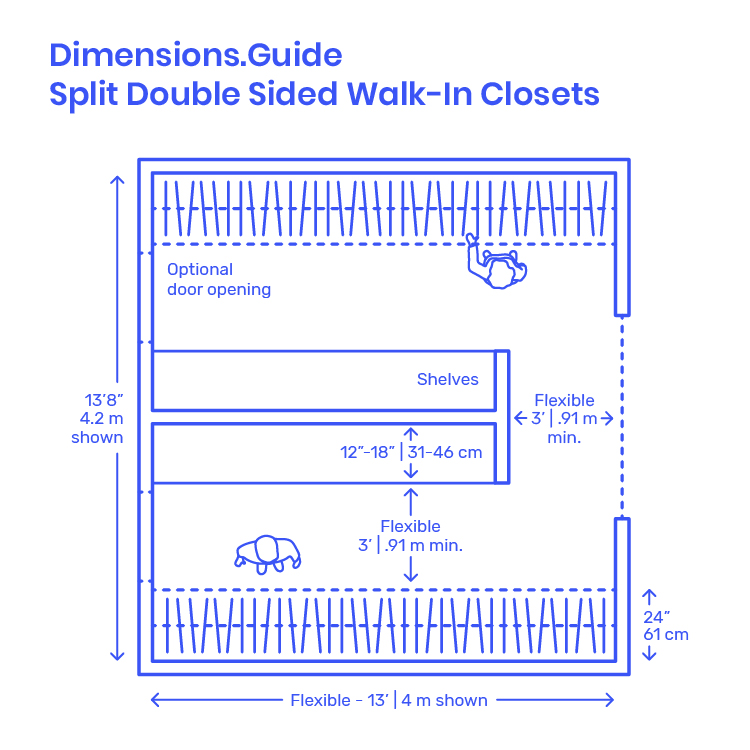 Closet Layouts Dimensions & Drawings
