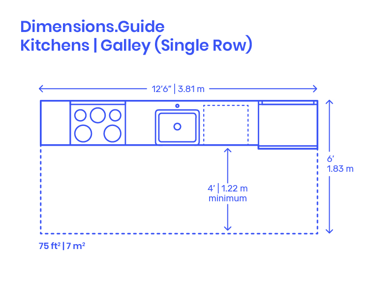 Kitchen Layouts Dimensions & Drawings