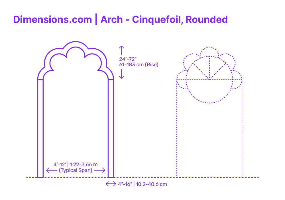 Arch Round Dimensions & Drawings