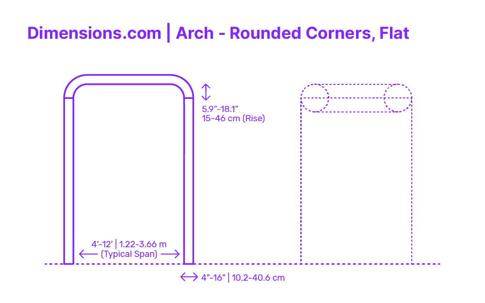 Arch Round Dimensions & Drawings