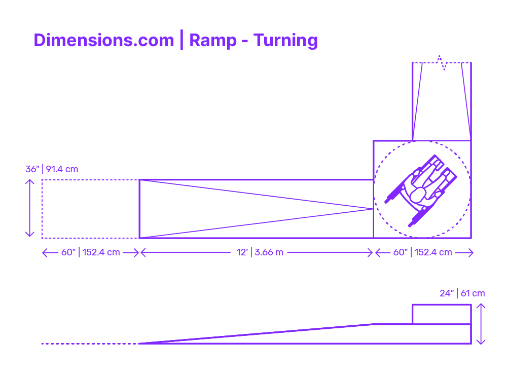Ramp Turning Dimensions & Drawings