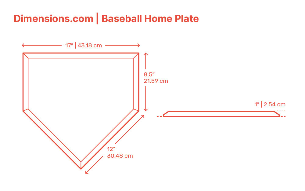 Baseball Pitcher’s Mound Dimensions & Drawings