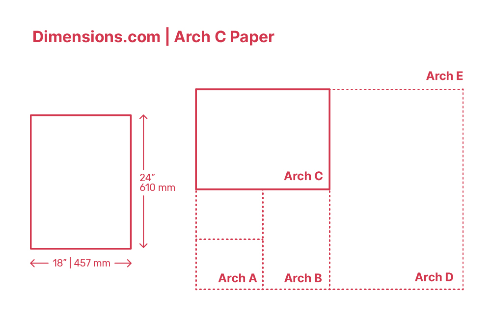 Arch D Paper Dimensions & Drawings