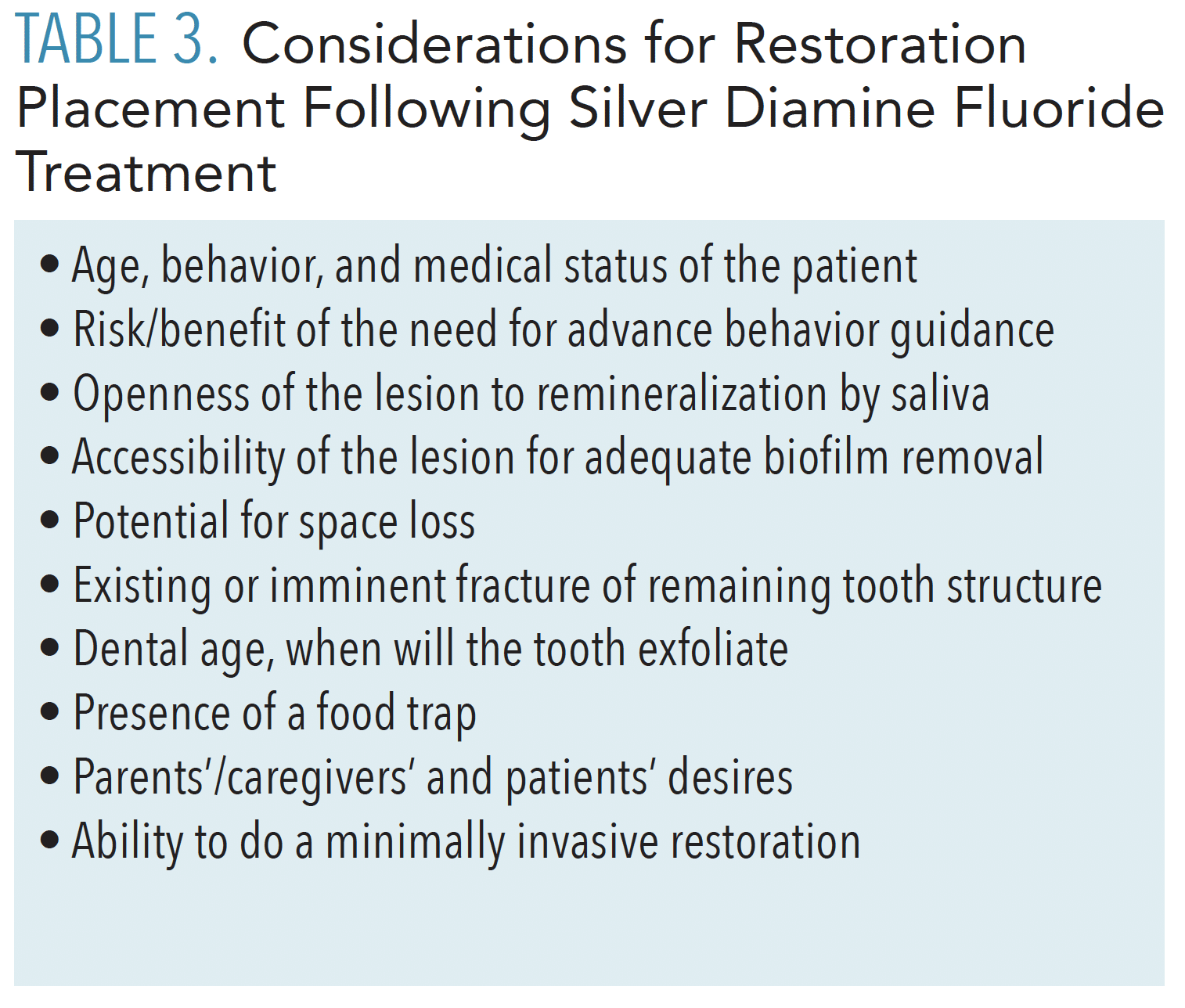 A Practical Guide to Silver Diamine Fluoride Dimensions of Dental Hygiene
