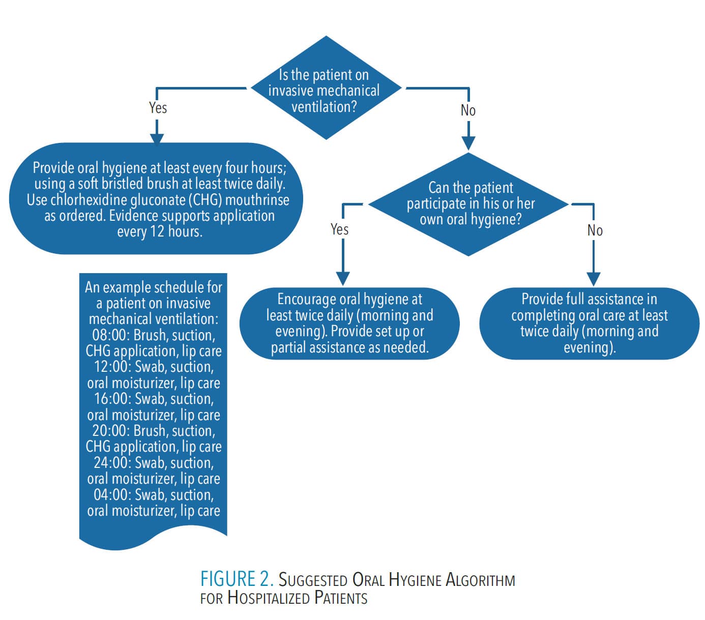 Prioritizing Oral Hygiene to Prevent HospitalAcquired Pneumonias