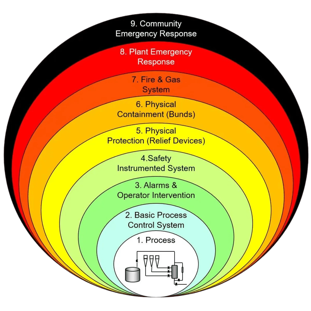 Optimizing Process Safety Dimension Software