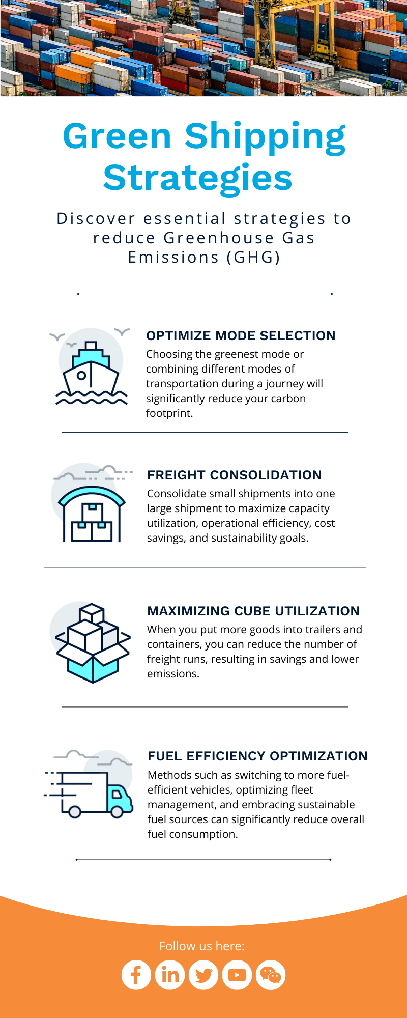 Green Shipping Strategies Infographic — Dimerco