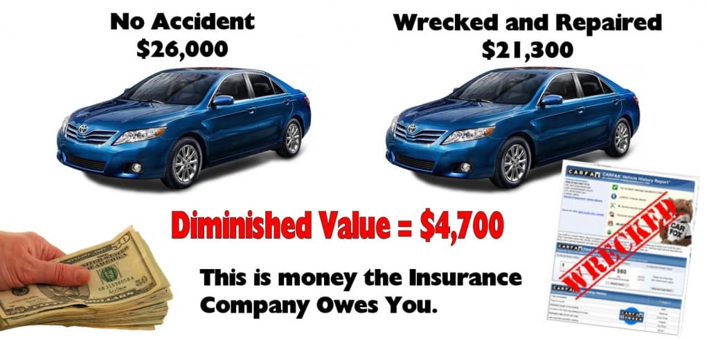 lease car accident diminished value stantonpoppen