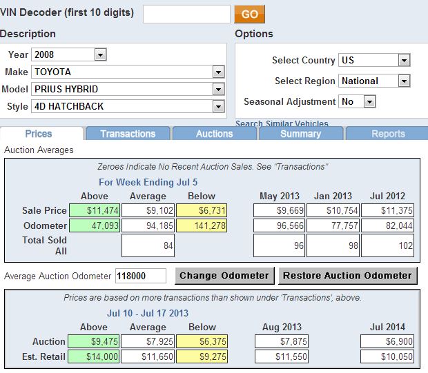 Valuation Source Manheim Market Report Diminished Value of