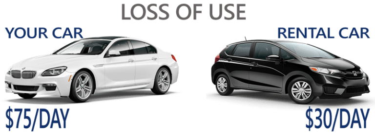 Loss of Use Claim Calculator Diminished Value Car Appraisals