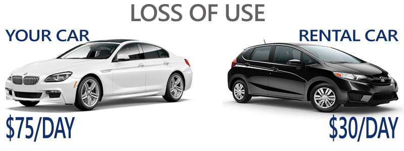 Loss of Use Claim Calculator Diminished Value Car Appraisals