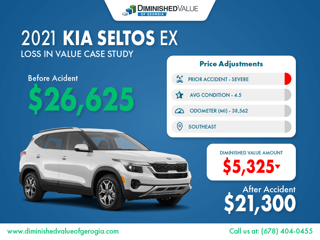 2021 Kia Seltos Diminished Value Case Study DVGA