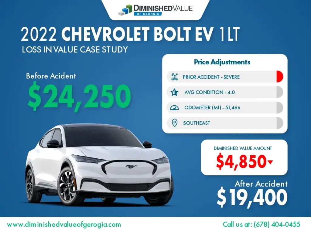 2022 Chevrolet Bolt EV Diminished Value Case Study DVGA
