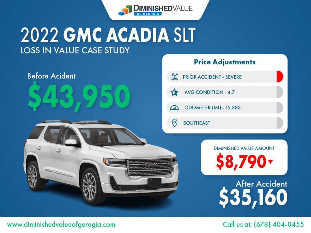 2022 GMC Acadia Diminished Value Case Study DVGA