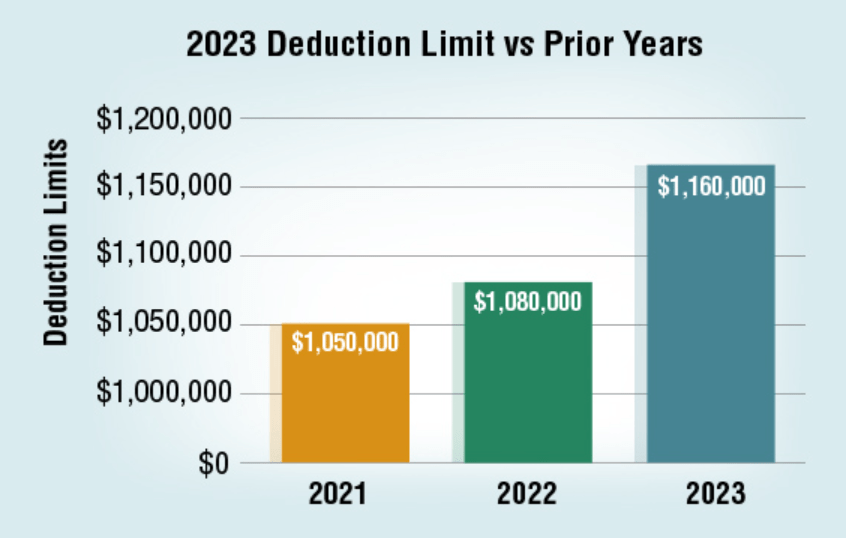 2023 deduction limit vs previous years Diminished Value Car