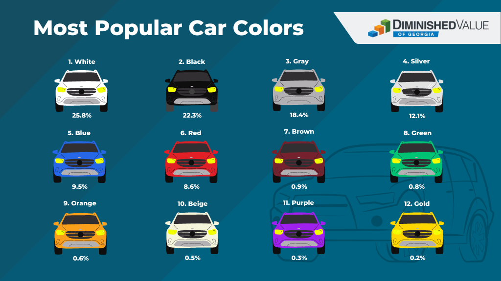 America’s Favorite Car Colors of 2022 DVGA