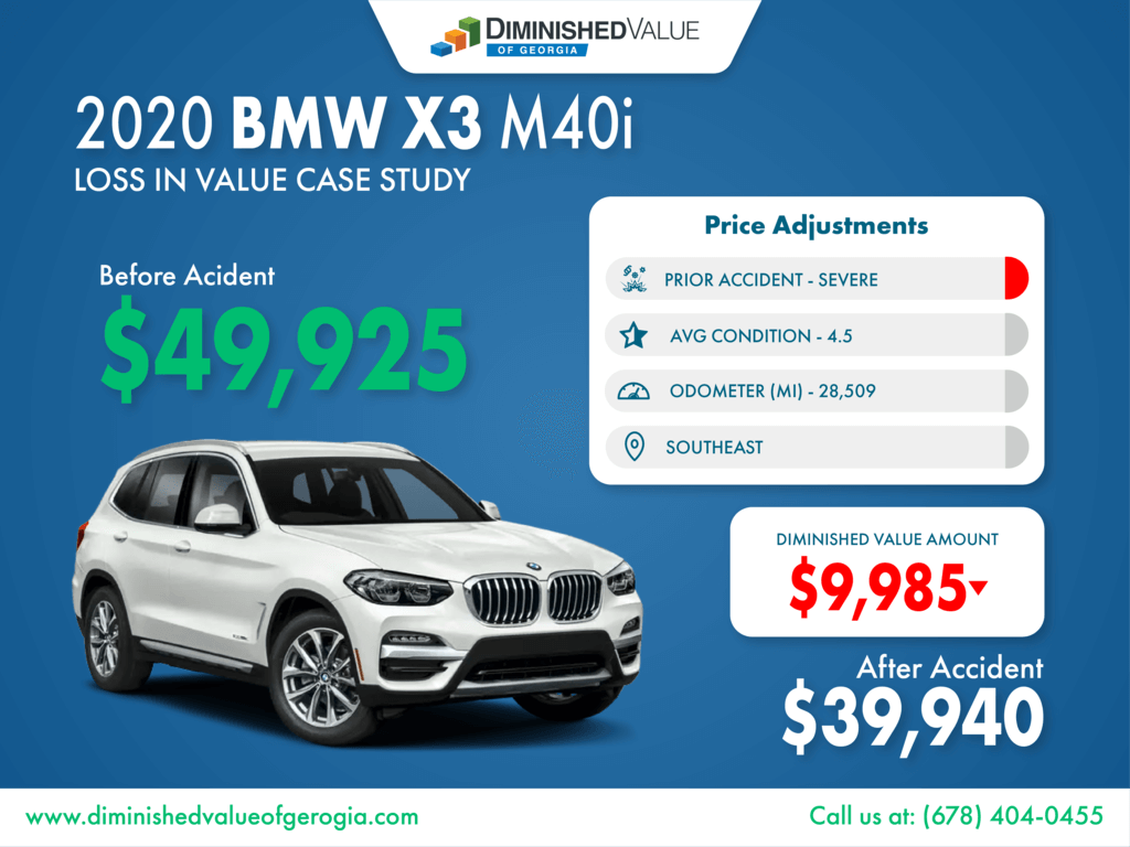 2020 BMW X3 Loss in Value Case Study Diminished Value GA