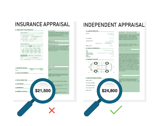 Total Loss Car Appraisal Reports Diminished Value of