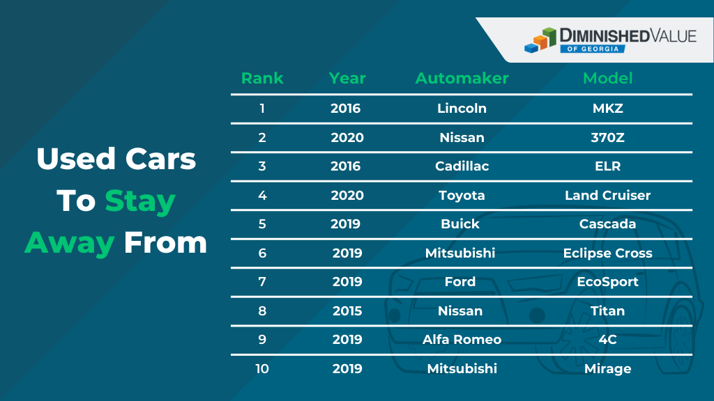 Top 10 Used Cars To Stay Away From DVGA