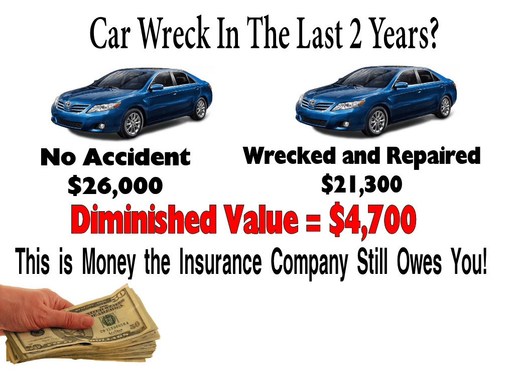 ABRA Auto Body DIMINISHED VALUE OF OREGON™ Auto Appraisers Portland