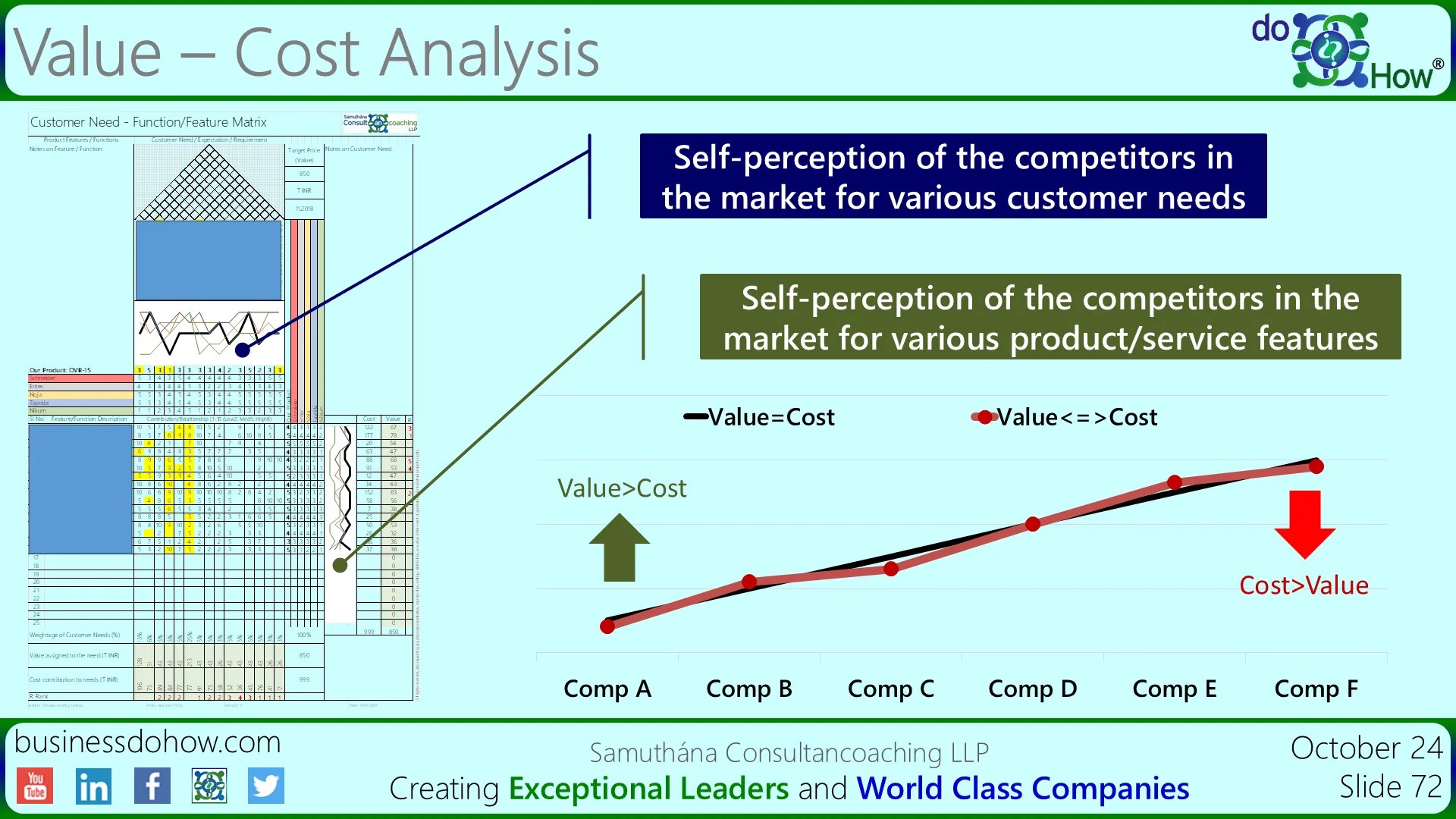 Value Cost Analysis