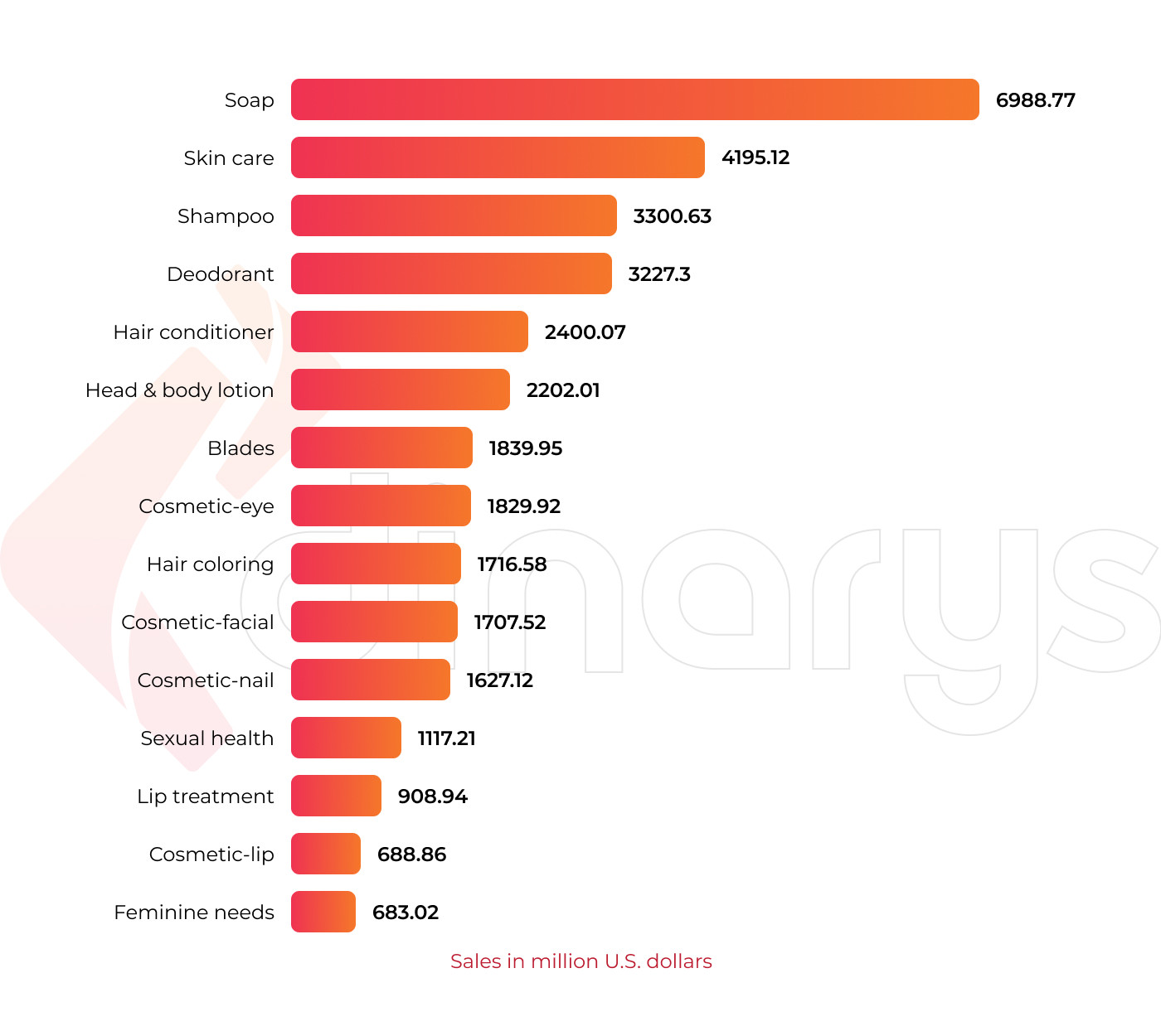 How to Build an Online Cosmetics Store and Cosmetics Marketplace Dinarys