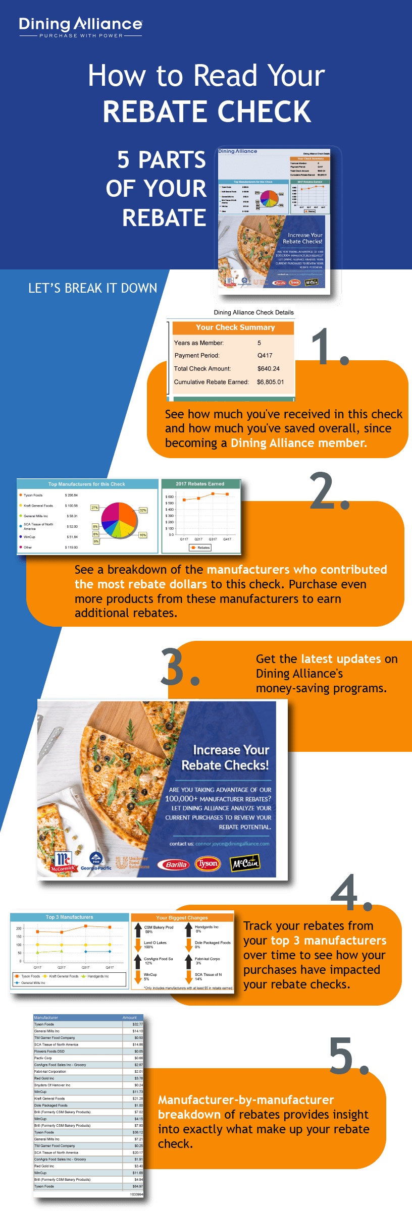 How to Read Your Rebate Check Dining Alliance