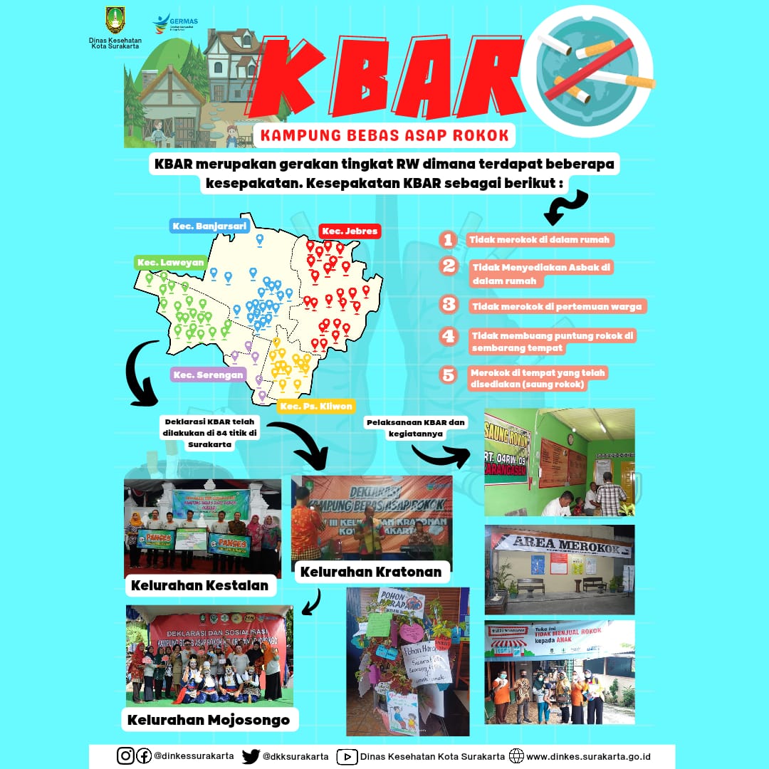 Kampung Bebas Asap Rokok (KBAR) Dinas Kesehatan Kota Surakarta