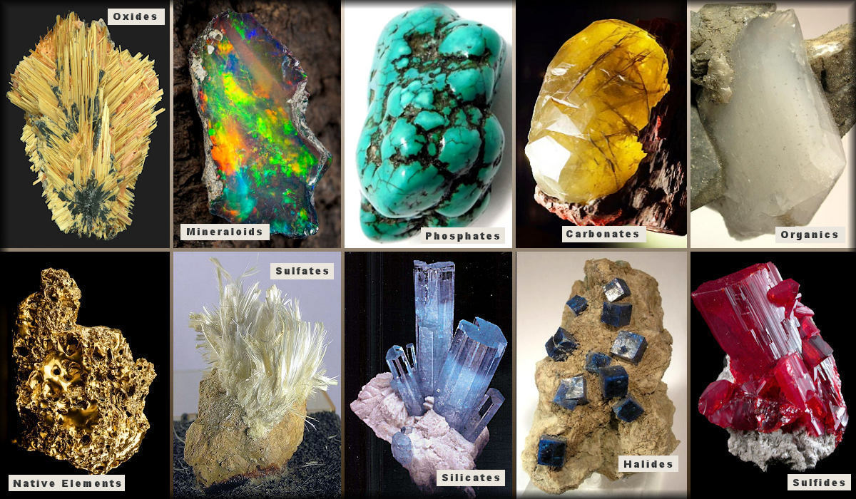 Visual family tree of minerals