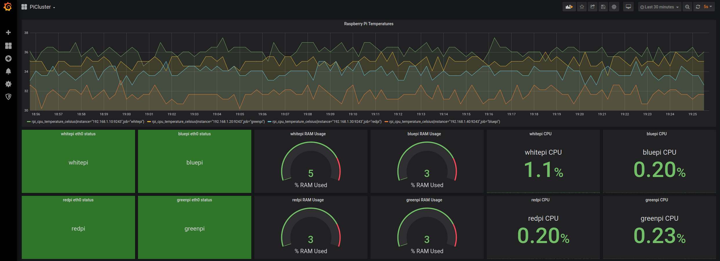 Raspberry Pi Cluster Part 1 Provisioning with Ansible and temperature