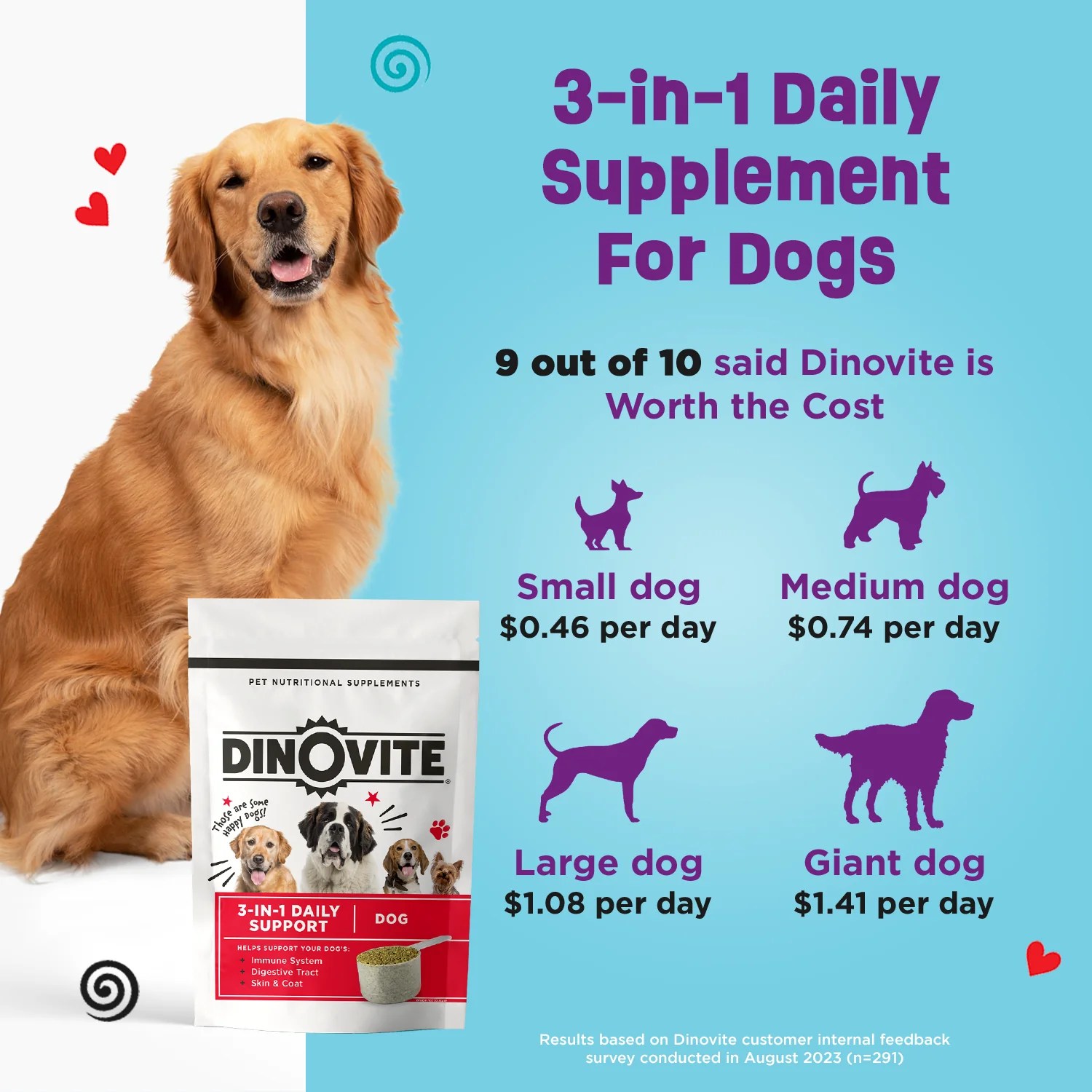 Dinovite for Dogs Dinovite