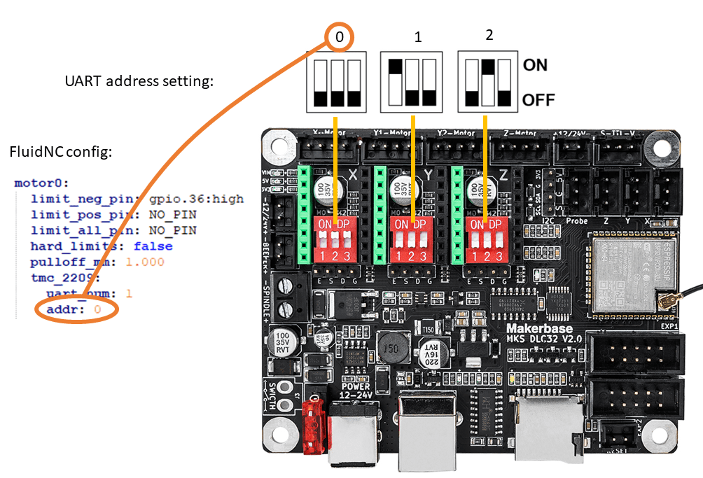 TMC2209 and UART using FluidNC Diode Laser Wiki