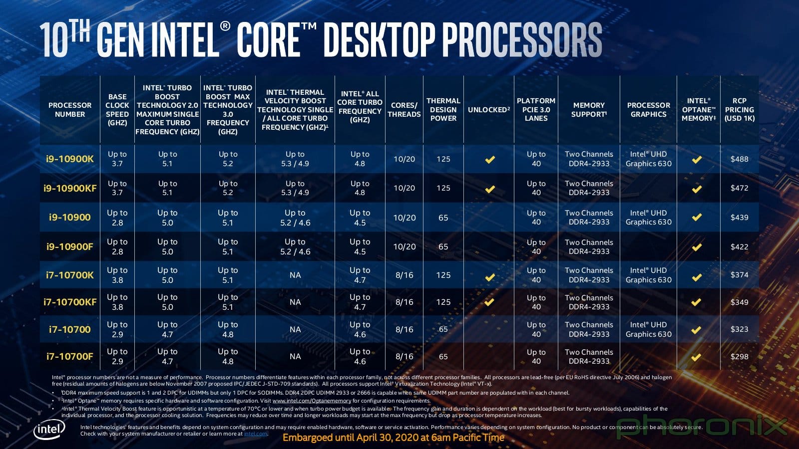 10ª-geração-da-intel-i9-and-i7-specs
