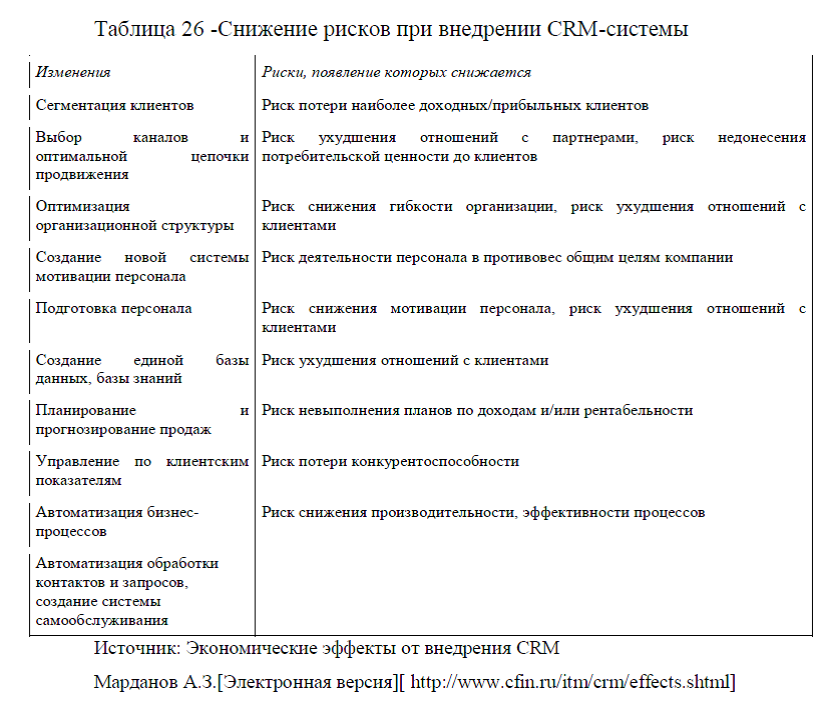 Оценка эффективности рекомендаций по совершенствованию маркетинговой
