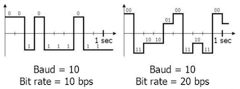 Back to Basics: A Primer on Communication Fundamentals – Dip Singh