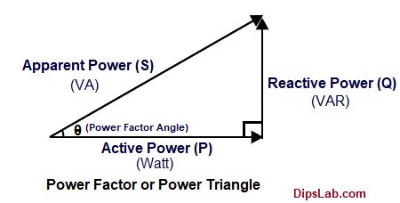 Different Types of Power in Electrical Circuit. [Explained