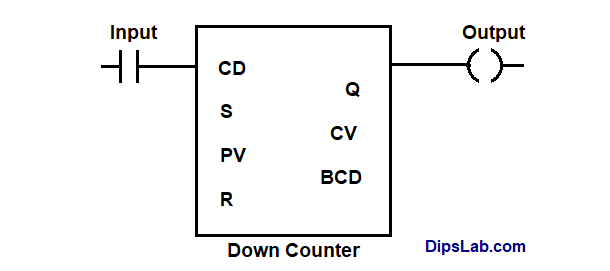 17. Up-Down Counter Types and Instructions – MSBLAB