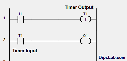 15. Types of PLC Timer & Applications – MSBLAB