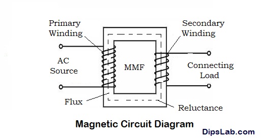 9 Difference between EMF and MMF Online Calculation