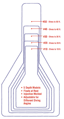 Jet Diver Product page | Dipsy troller