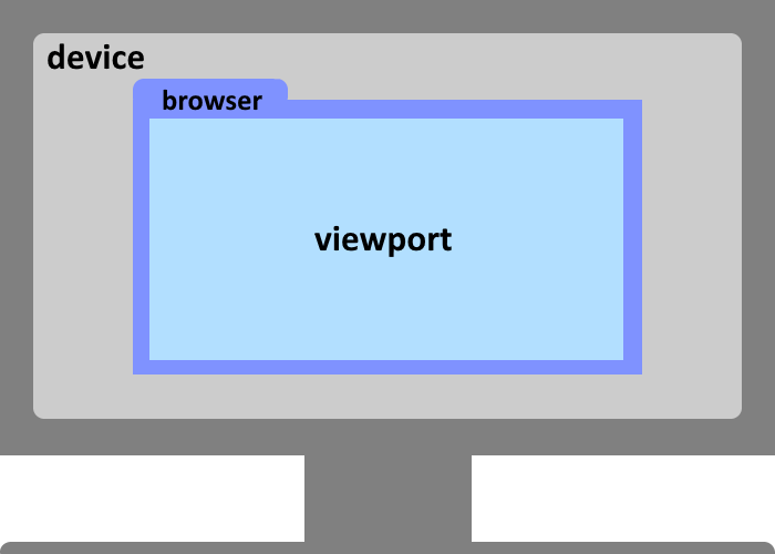 What Is Viewport Overrides In Autocad Templates Sample Printables