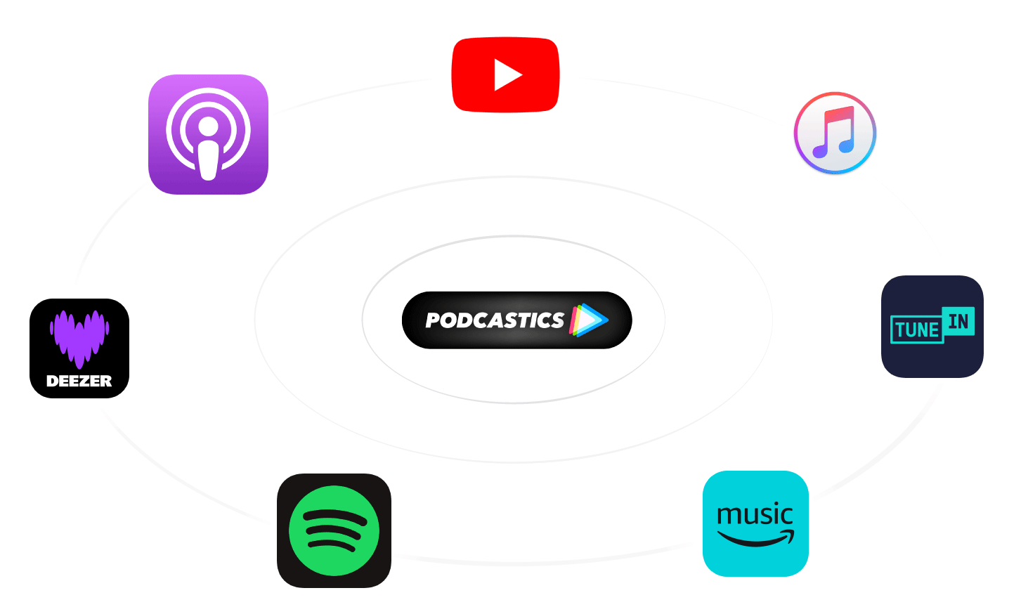 Podcast Management & Sharing