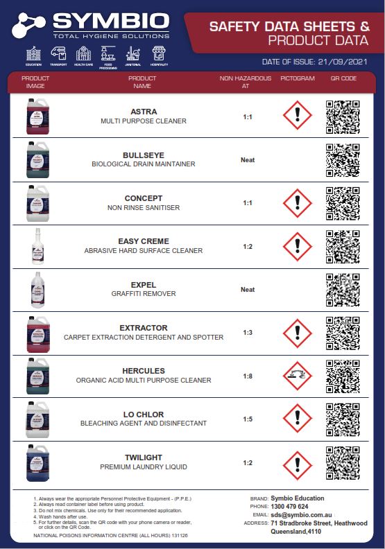 Product Safety Chart Symbio Direct Australia's leading cleaning