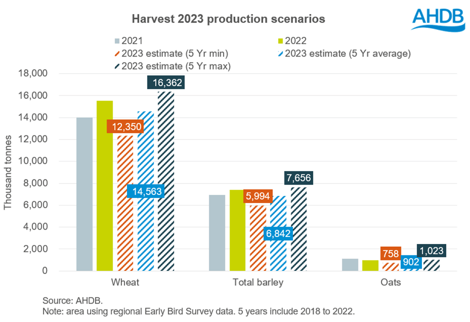 AHDB Cereals Market Outlook Direct Driller