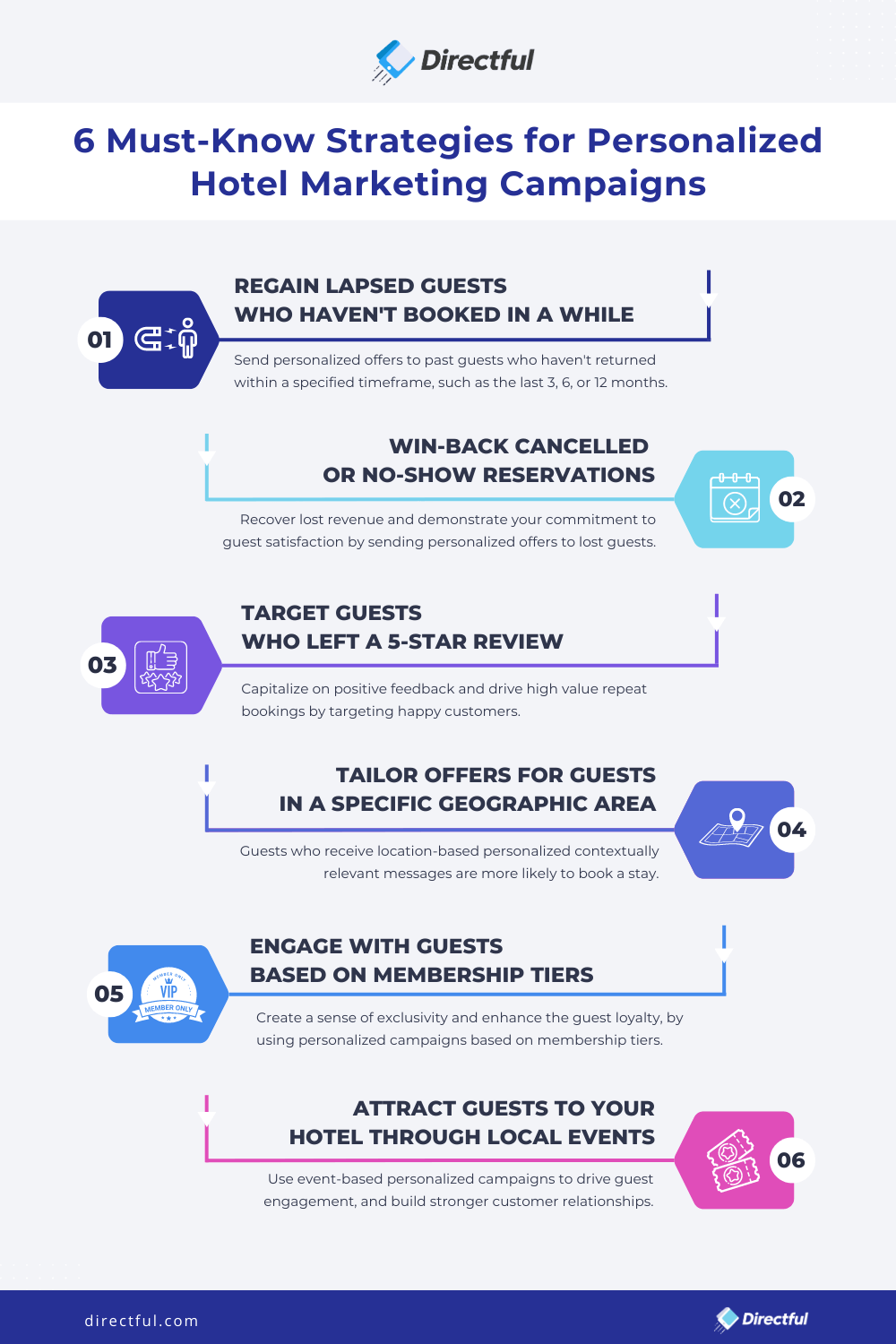 6 strategies for personalized hotel marketing campaigns Directful