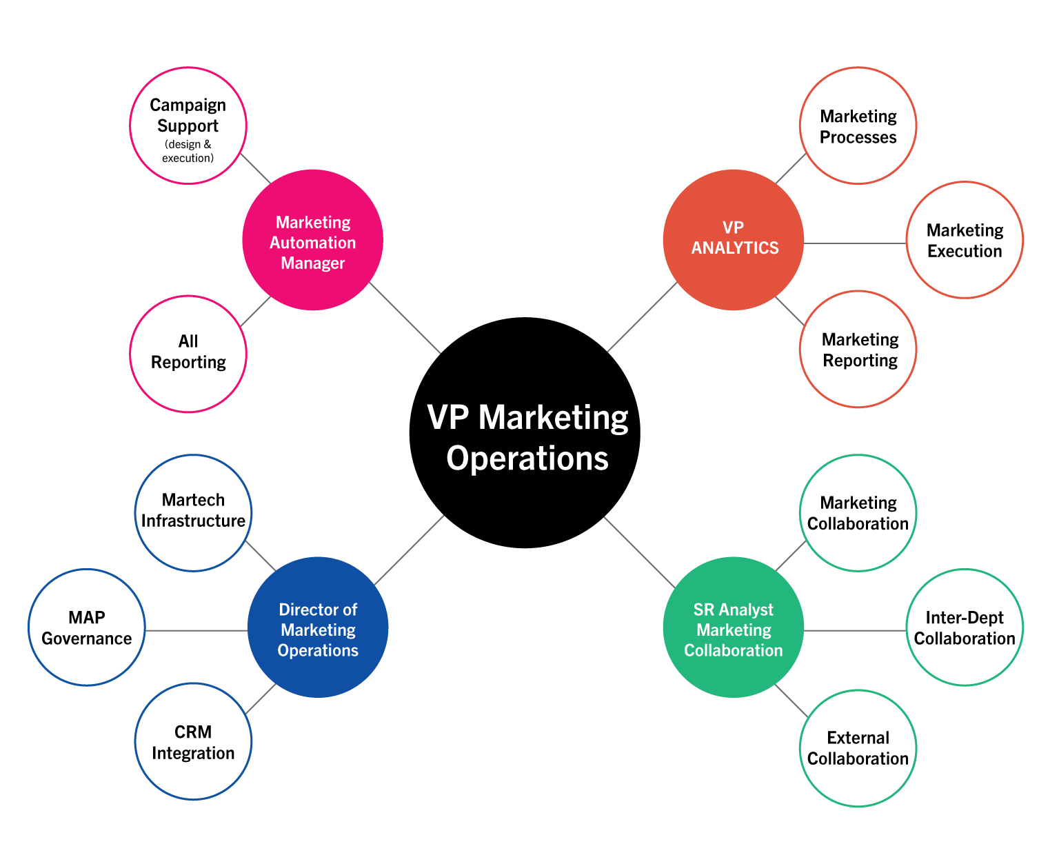 Marketing Ops for SaaS The Guide