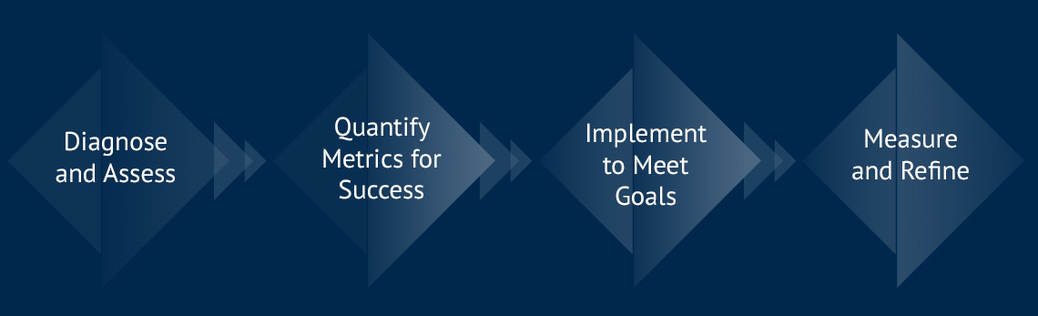 dmpsteps Direct Marketing Partners