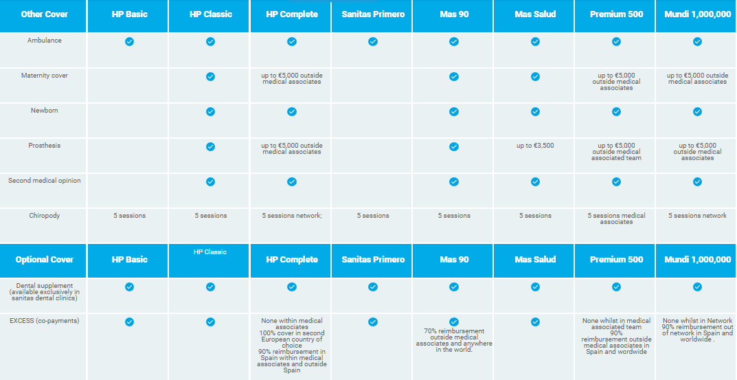 Sanitas Health Insurance Spain « Directory