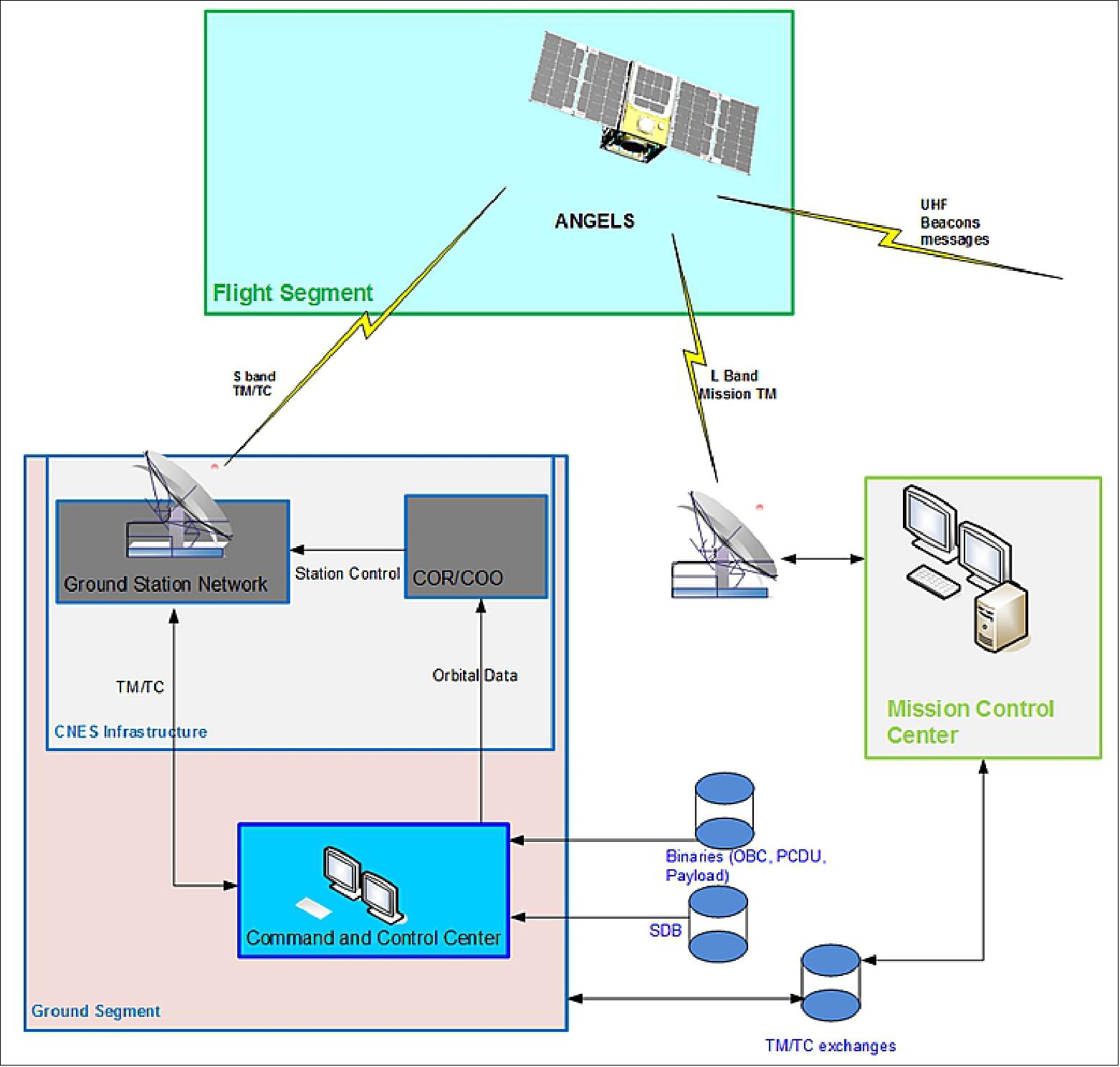 ANGELS (Argos Neo on a Generic Economical and Light Satellite) eoPortal